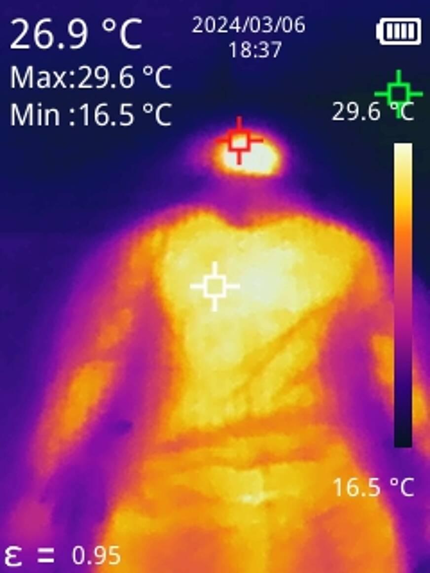 Après 2 min, le surmatelas a rejeté 75% de la chaleur corporelle, descendant à 19,3°C.